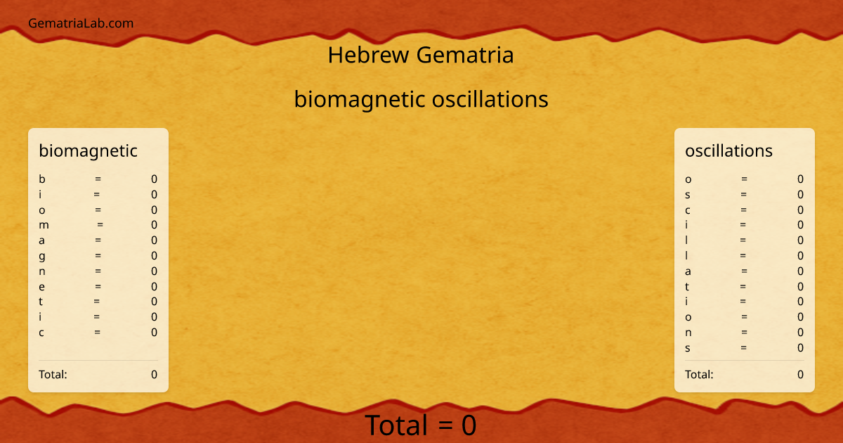 biomagnetic oscillations in hebrew Gematria
